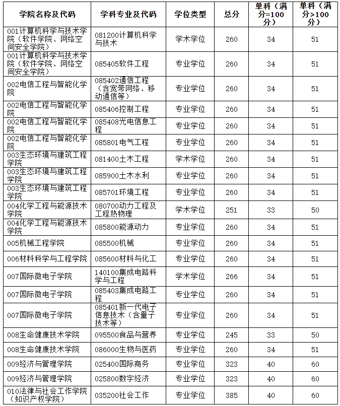 东莞理工学院.png 东莞理工学院.png